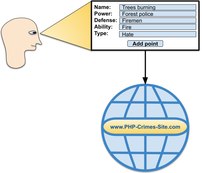 How to Use a PHP Game to Help Reporting and Tracking Crimes that Happen in a Region