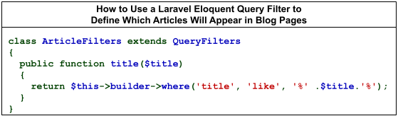How to Use a Laravel Eloquent Query Filter to Define Which Articles Will Appear in Blog Pages